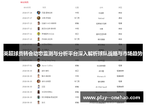 英超球员转会动态监测与分析平台深入解析球队战略与市场趋势 英超球员转会动态监测与分析平台深入解析球队战略与市场趋势