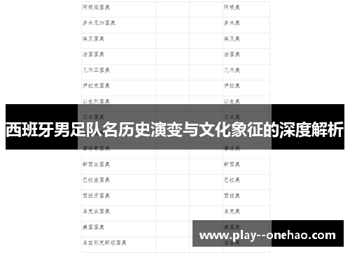 西班牙男足队名历史演变与文化象征的深度解析 西班牙男足队名历史演变与文化象征的深度解析