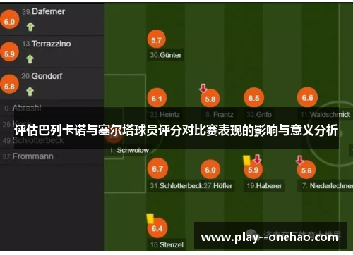 评估巴列卡诺与塞尔塔球员评分对比赛表现的影响与意义分析 评估巴列卡诺与塞尔塔球员评分对比赛表现的影响与意义分析
