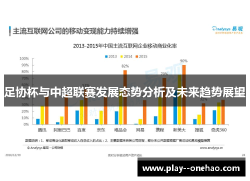 足协杯与中超联赛发展态势分析及未来趋势展望