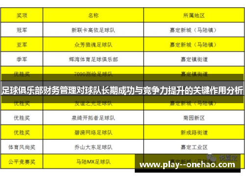 足球俱乐部财务管理对球队长期成功与竞争力提升的关键作用分析 足球俱乐部财务管理对球队长期成功与竞争力提升的关键作用分析