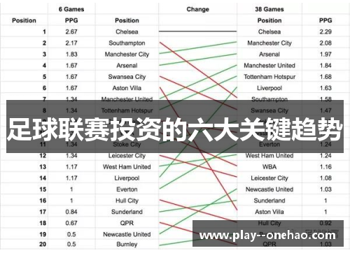 足球联赛投资的六大关键趋势