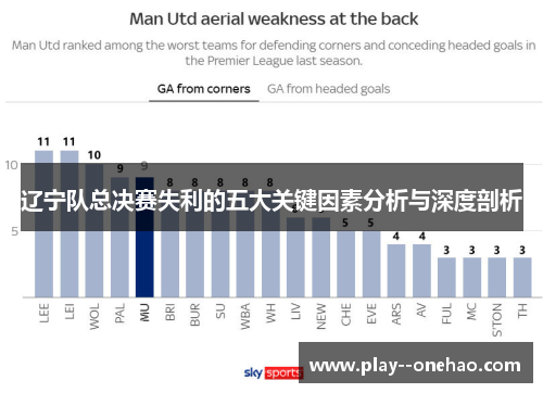 辽宁队总决赛失利的五大关键因素分析与深度剖析 辽宁队总决赛失利的五大关键因素分析与深度剖析