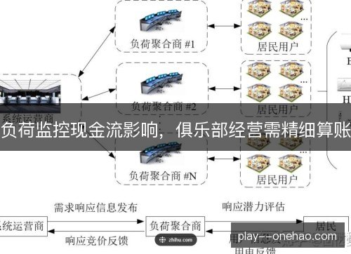 负荷监控现金流影响，俱乐部经营需精细算账